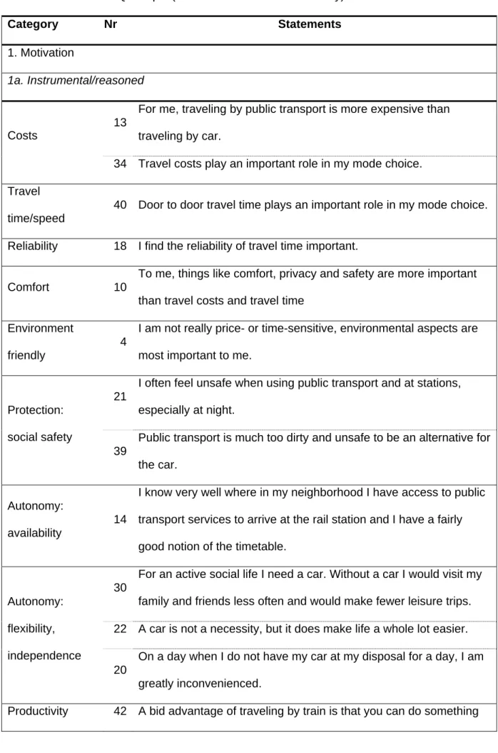 Table 1:  Structured  Q-sample (statements numbered randomly) 