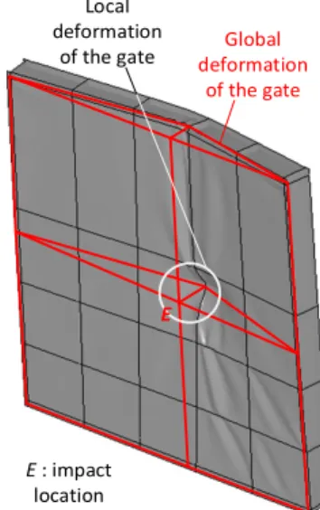 Figure  6.  Local  and  global  gate  deformation  modes  according  to Buldgen (2012)