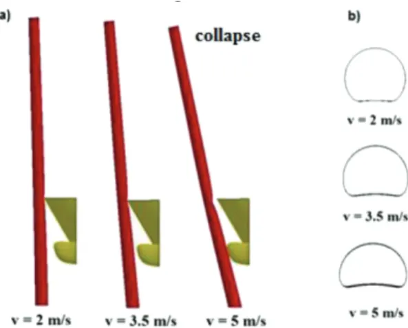 Figure 1: Dissipation of strain energy in ship and plat- plat-form [7]