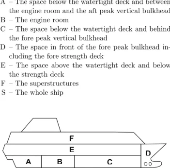 Fig. 1 Ship complexity subdivision