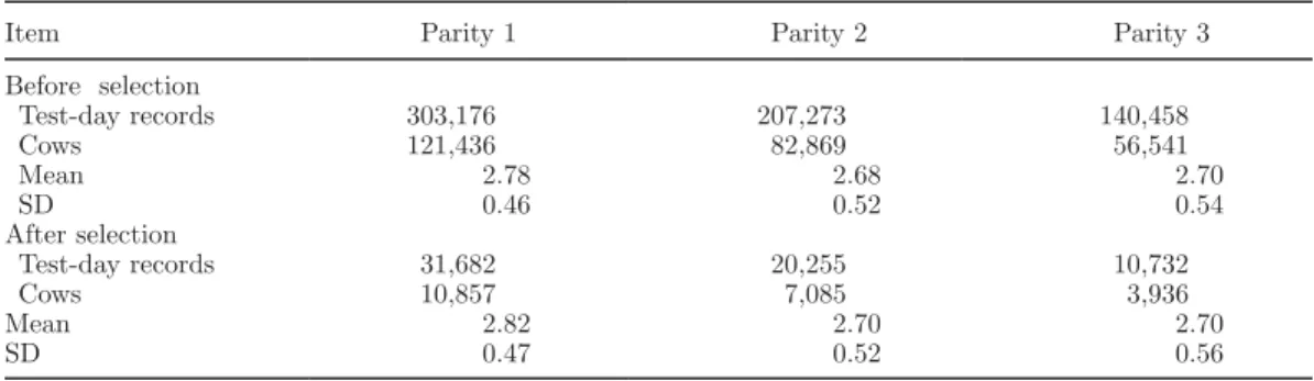 Table 1. Descriptive statistics of BCS records in first, second, and third parity before and after selecting 75  complete herds and applying data restrictions 