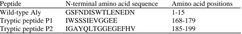 Table 1   Amino acid sequencing data of P. alginovora Aly. Amino acid residues are numbered according to the  sequence shown in Figure 2