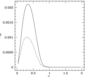 Fig. 1. Expected redshift distributions of observable lensing (solid) and field (dashed) galaxies, for the SIS lens model (ξ c = 0) and default parameter values z q = 2, b q = 17, θ ≤ 3 00 and R lim = 21.