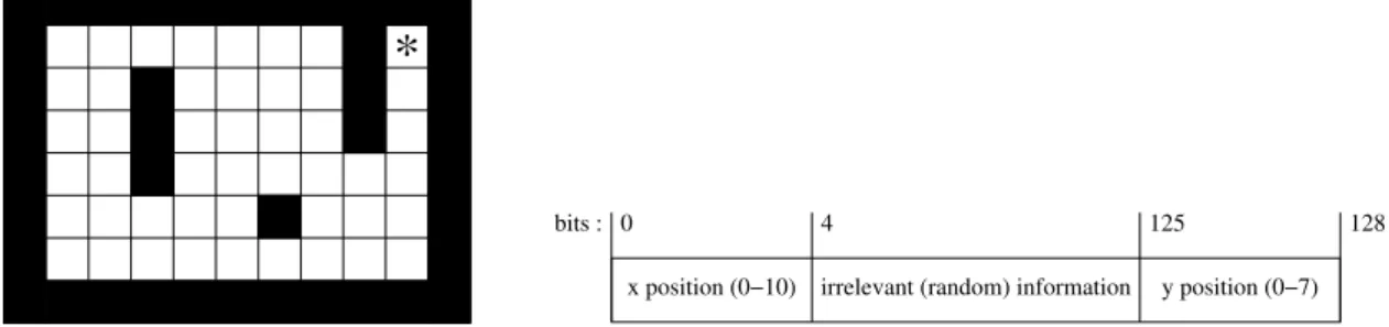 Figure 4.4: On the left, Sutton’s Gridworld [Sut90]. Filled squares are walls, and the exit is indicated by an asterisk