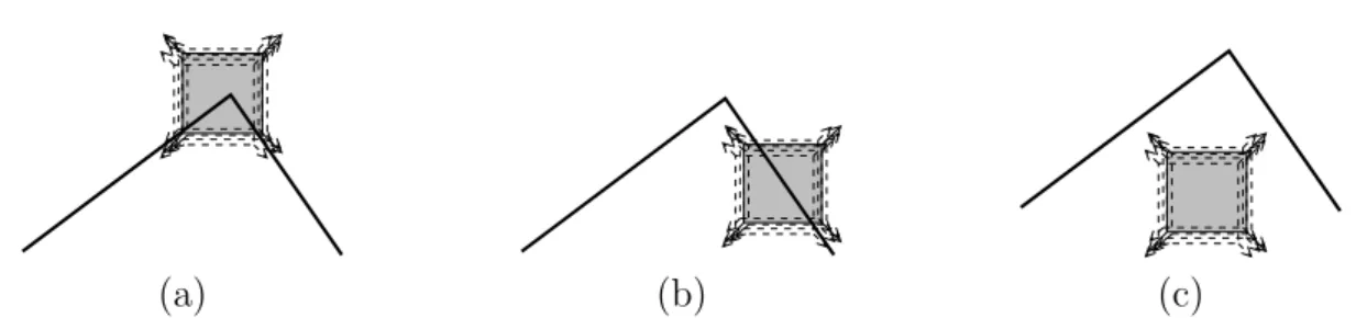 Figure 3.1: Basic idea of the Harris detector. (a) A corner is observed through a small window that is moved around