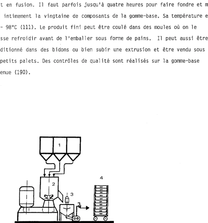 Figure  n°  5  d'après  (190)  :  exemple  d'installation  pour  la  production  de  la  gomme-base