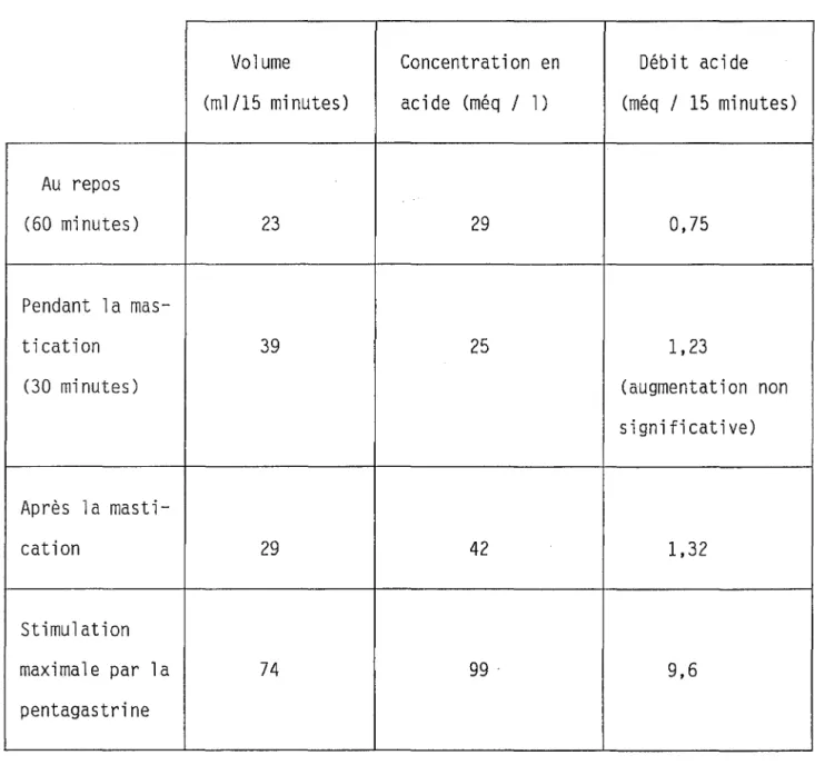 TABLEAU  n°  XX  d'après  (79) 