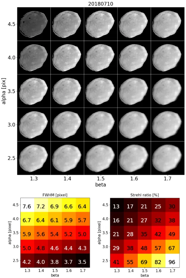 Fig. 2: Top: VLT/SPHERE/ZIMPOL observation on 2018 July 10 th deconvolved using 25 different Moffat parametric PSFs