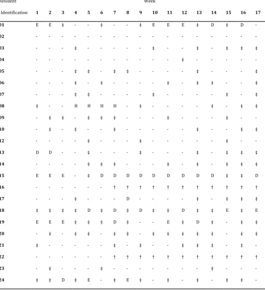 Table 1. Detailed information on 23 nursing home residents enrolled in the study, including the detection of C