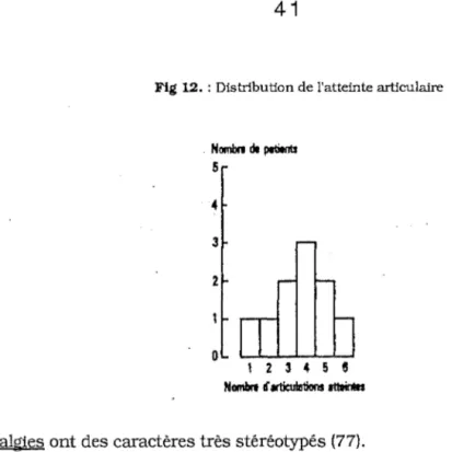 Fig  12.  : Distribution de l'atteinte articulaire 