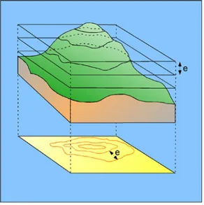 Fig. 8 – Surface et courbes de niveau