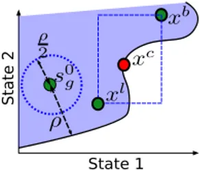 Fig. A.1. An illustration to the proof of Lemma 10 for a two-state system. We assume that x b , x l lie in A(s 0 g ) (violet area) and x b  x x c  x x l with x c lying on the boundary of ∂ A(s 0 g ).