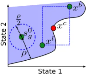 Fig. A.1. An illustration to the proof of Lemma 10 for a two-state system. We assume that x b , x l lie in A(s 0 g ) (violet area) and x b  x x c  x x l with x c lying on the boundary of ∂ A(s 0 g ).