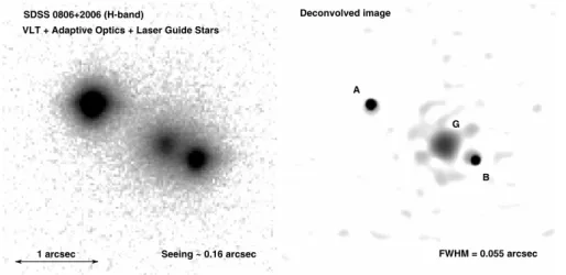 Fig. 1. Left: VLT image of SDSS J0806+2006 obtained with the adaptive optics + laser guide star facility