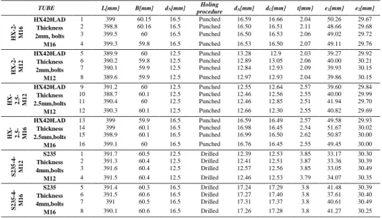 Table 1. Specimens’ geometrical and mechanical properties 