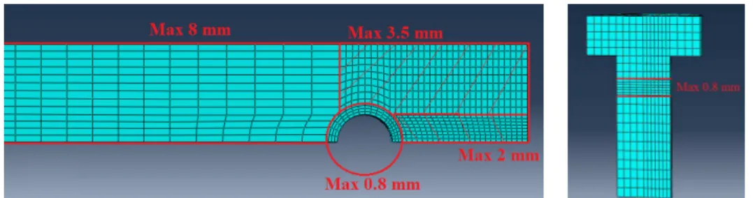 Fig. 4. Tube and bolt element size