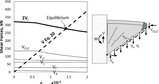 Fig. 4 Solution of model equations applied to specimen 40-1-1 (Cai et al. 2016). 