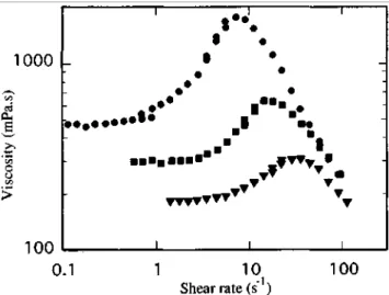 Figure 3 Dependence of the steady flow viscosity on shear rate for solutions of α,ω-Mg carboxylato-