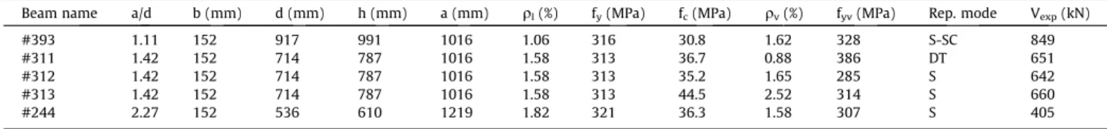Fig. 2. Behaviour of a coupling beam (test specimen 312 [4]).