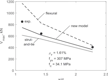 Fig. 11. Effect of a/d ratio on the sliding shear strength of short coupling beams (tests by Paulay [4]).