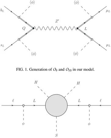 FIG. 1. Generation of O 9 and O 10 in our model.