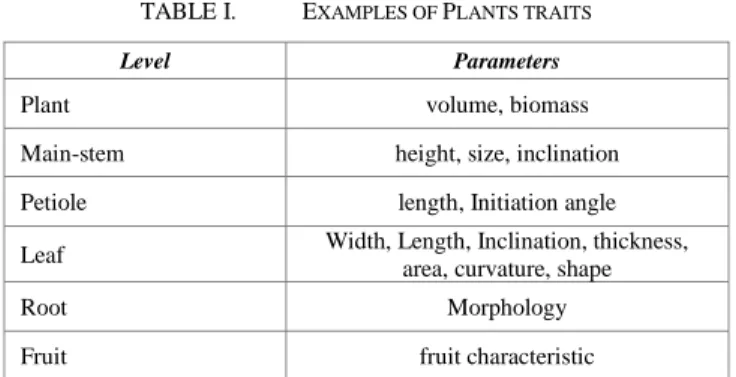 TABLE I.   E XAMPLES OF  P LANTS TRAITS