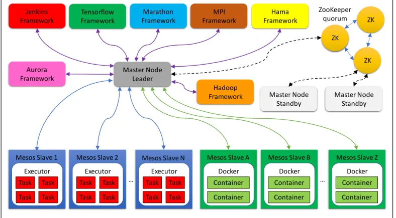 Fig 8. Application Platform Proposed