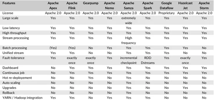 TABLE 1 Comparison matrix of tools