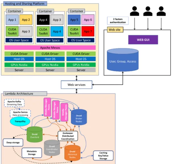 FIGURE 5 Multi-user execution