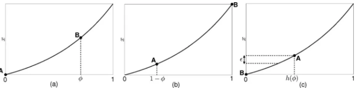 FIG. 2. 共 a 兲 A fires; 共 b 兲 B about to fire; 共 c 兲 B fires.