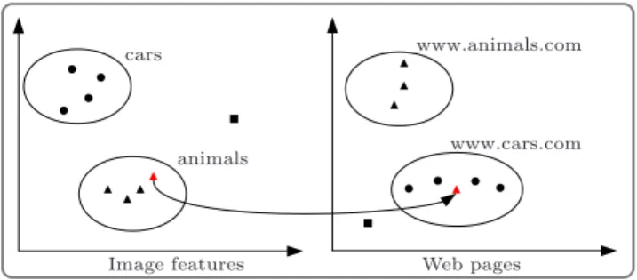 Figure 1: Illustrative example: motivation of using multi-view data in anomaly detection: with only one view, some anomalies may remain hidden.