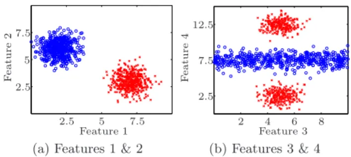 Figure 3: 2D Synthetic datasets: ‘circle’ (2 classes, 2000 objects) and ‘spiral’ (3 classes, 5000 objects).