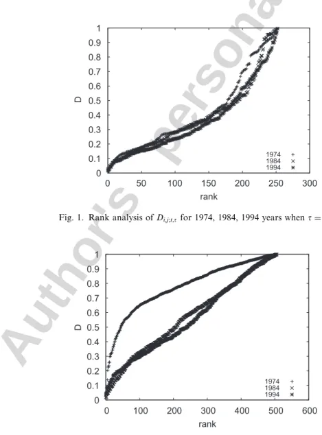 Fig. 2. Rank analysis of D i;j;t;t for 1974, 1984, 1994 years, when t ¼ 1.