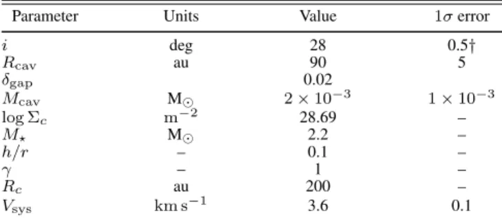 Figure 9 shows our best fit model for the structure of HD 142527 transition disk that accounts for the observed