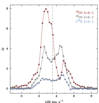 Figure 6 shows a cut through the disk (near the major axis, at 2h) in integrated intensity