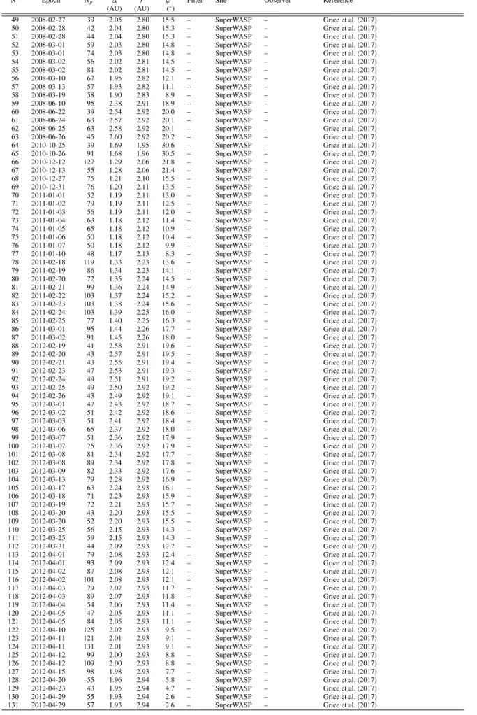 Table C.3: continued.