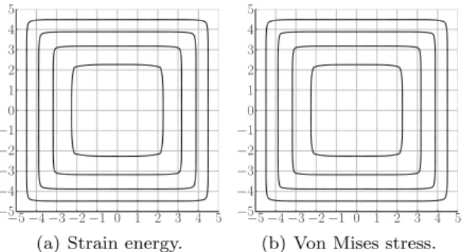 Fig. 13 Single inclusion microstructure under pure shear loading: smoothed Von Mises stress fields [N/m 2 ] in the sense of Eq.(11) around the optimized holes for target volumes of 20, 40, 60 and 80 m 3 with the objective of minimizing the local Von Mises 