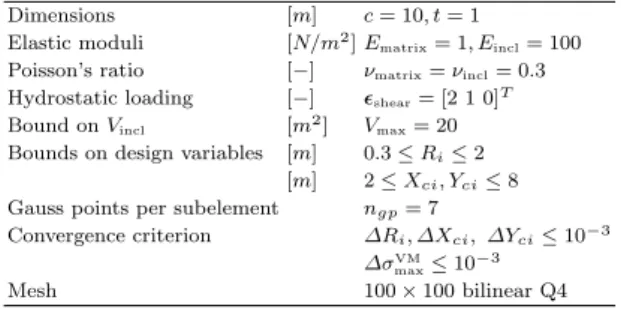 Table 5 Multiple stiff inclusions microstructure: parameters.