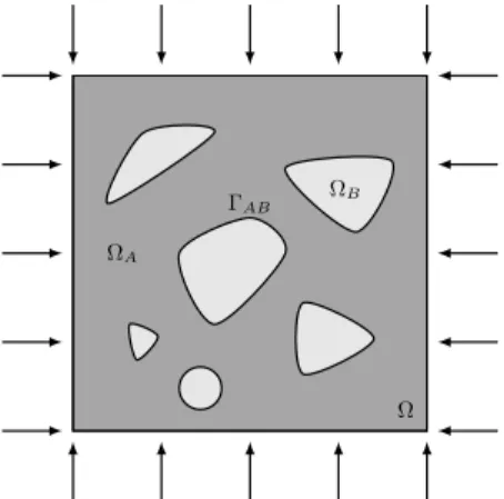 Fig. 2 Description of the microstructural optimization prob- prob-lem.