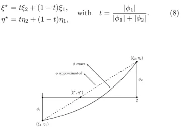 Fig. 3 Subdivision of the enriched elements: intersections of the iso-zero level set and the edge of an element in 2D.