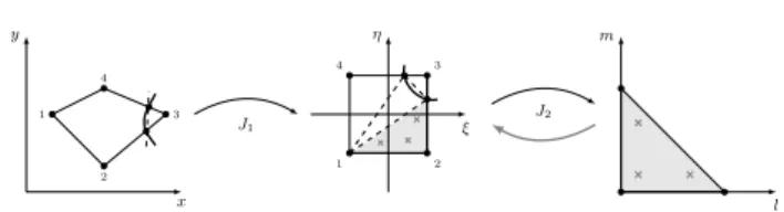 Fig. 4 Integration procedure for enriched elements: the el- el-ement is mapped to a parent reference elel-ement using a first mapping J1