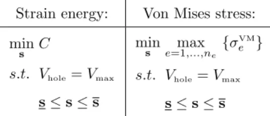 Fig. 7 Single inclusion microstructure under hydrostatic loading: description of the problem.