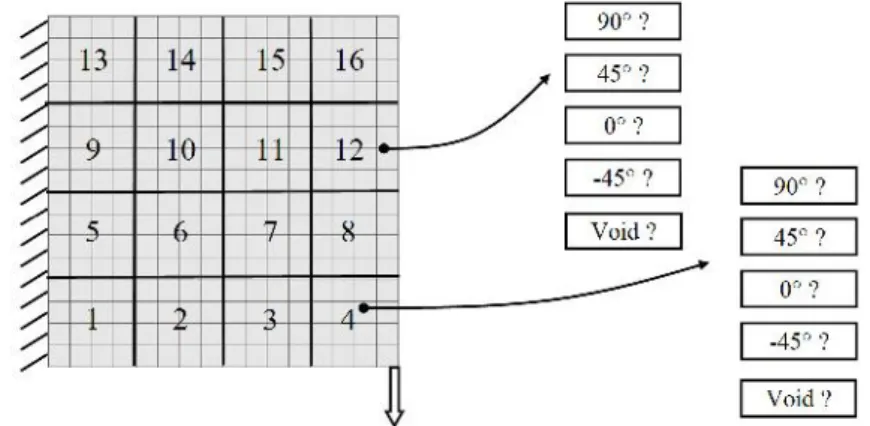 Figure 11. Orientations obtained with DMO5 and SFP (p = 2, 3 and 5)