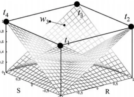Figure 7. Illustration of the weighting factors in SFP applied to the thickness of the candidate plies