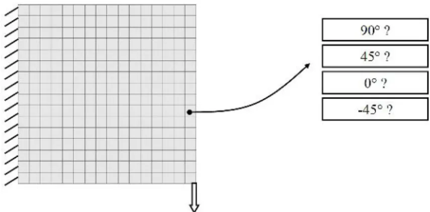 Figure 9. First test case: vertical load