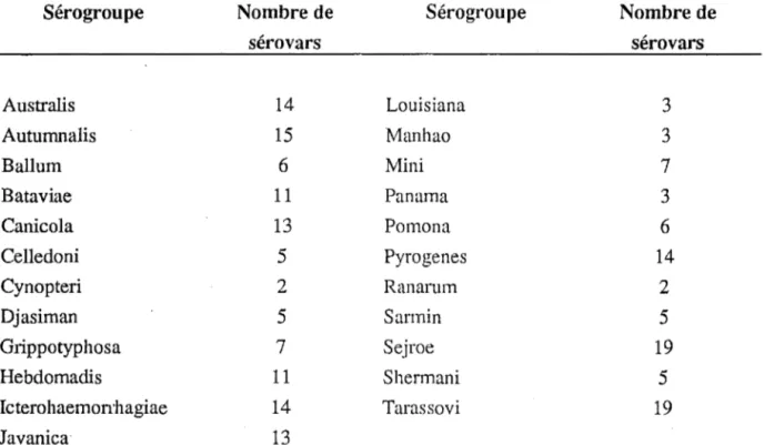 TABLEAU IV 