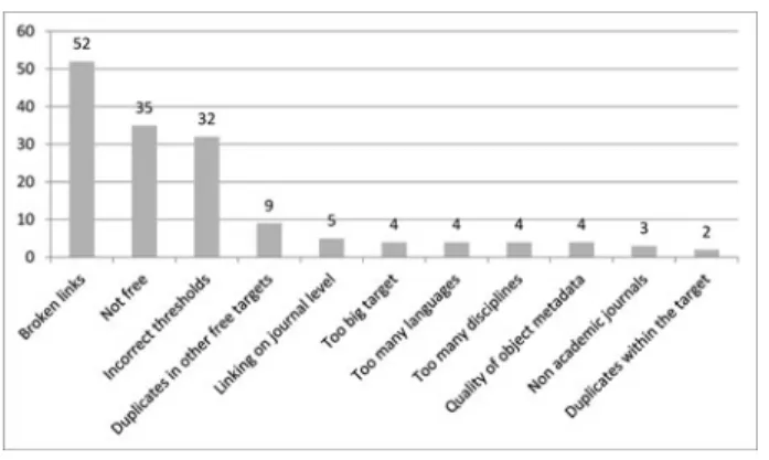 FIGURE 12 Most-cited problems.