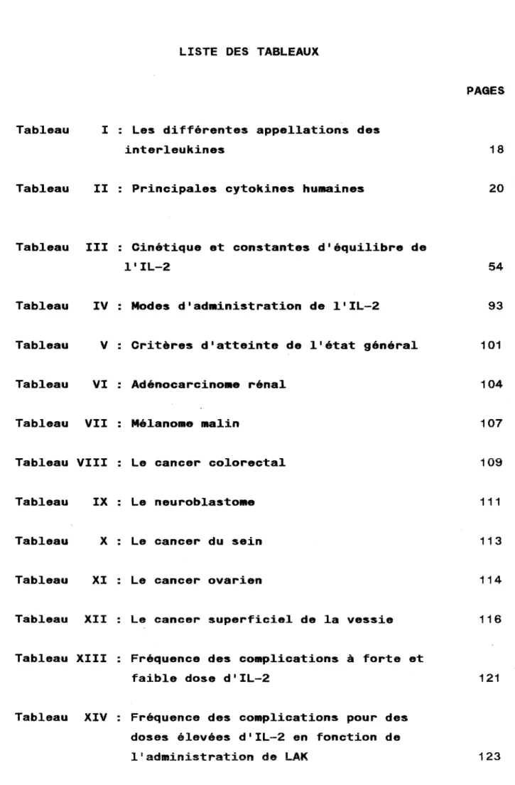 Tableau  I  :  Les  différentes  appellations  des  interleukines 
