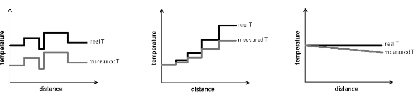 Figure 3.3 - Raw temperature profiles for two optical fibers in the same cable obtained before the in- in-situ TRTs 