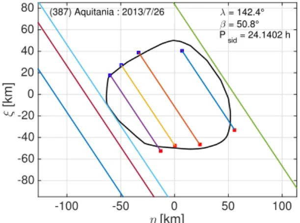 Fig. 8. Fit of the derived shape model for (387) Aquitania on the ob- ob-served occultation chords from the 26 July 2013 event.